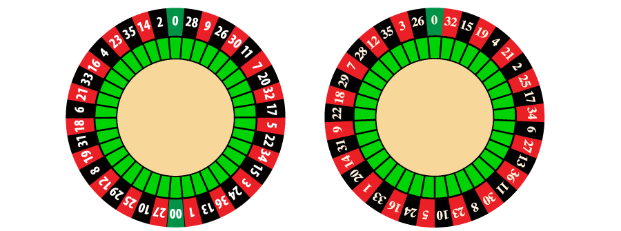 Amerikaanse en Europeese roulette